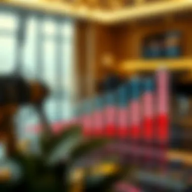 Investment graph indicating growth trends in the UAE market